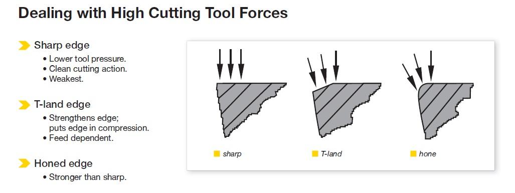 How to deal with high cutting tool forces during titanium machining