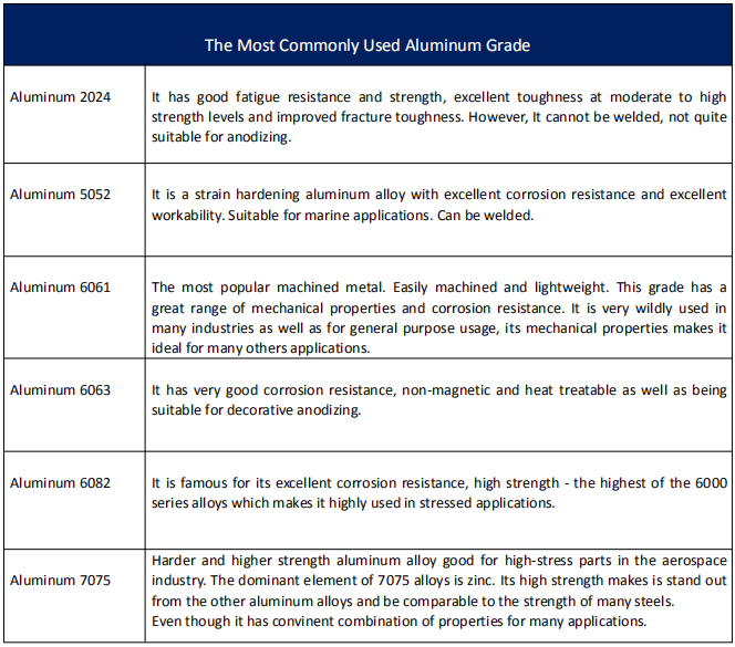 Aluminum Grade