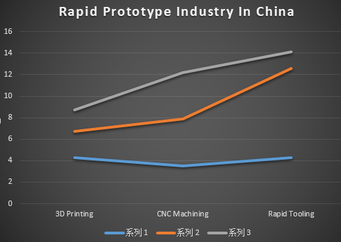 prototype industry in China