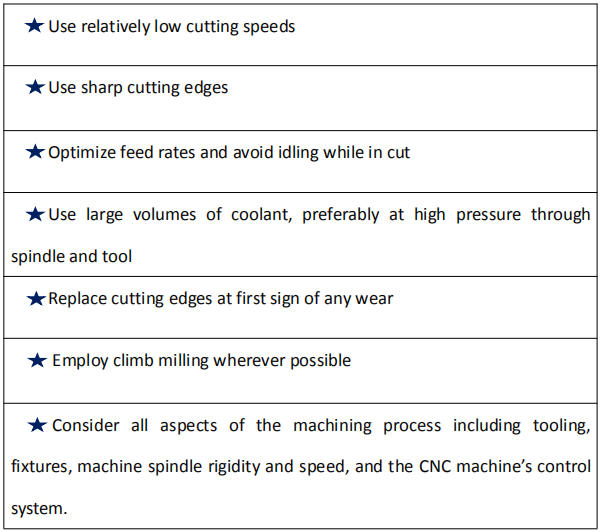 The Tips of Titanium Machining